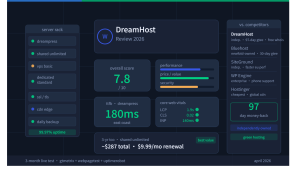 DreamHost Review 2026: The Honest Verdict — Real Benchmarks, Real Costs & My 3-Month Test Results