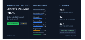 Ahrefs Review 2026: Is It Worth $129/Month? (Honest Verdict)