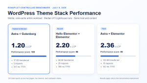 Gutenberg vs Elementor Performance: 80 Direct Tests